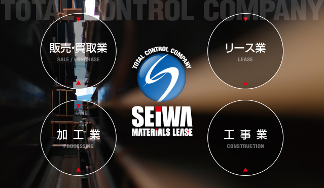 TOTAL CONTROL COMPANY