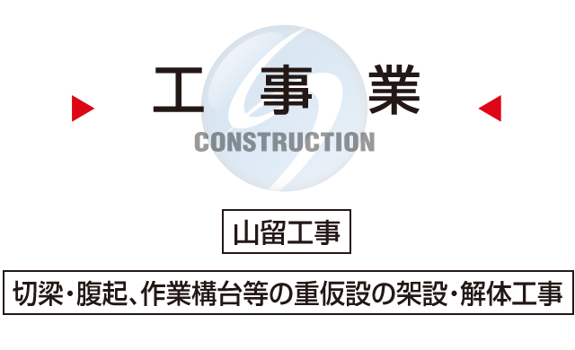 工事業